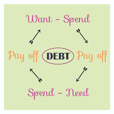 Debt Can Eat Away at You Over the Years — Find Out What You Can Do to Stop This Cycle